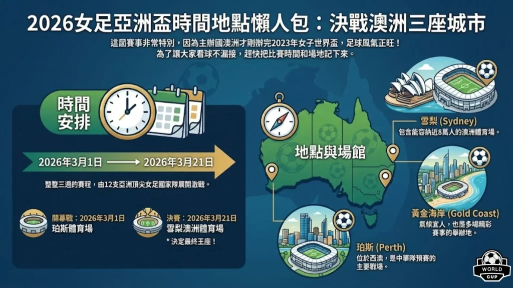 2026女足亞洲盃時間 2026女足亞洲盃地點