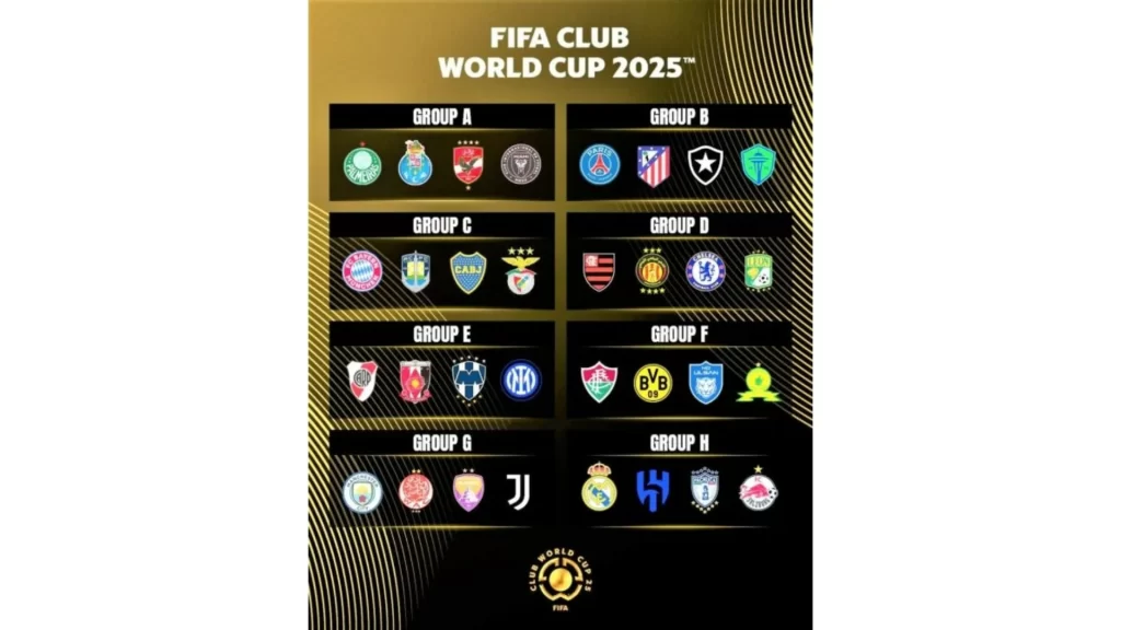 2025世俱盃 2025俱樂部世界盃 2025世俱盃賽程