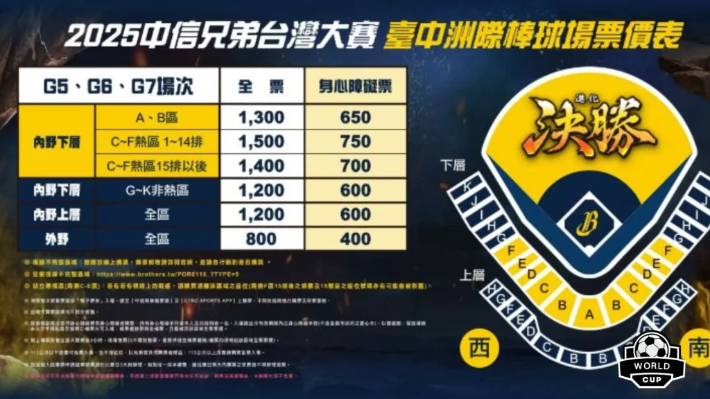 2025中職總冠軍賽