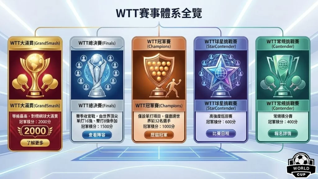 2026WTT冠軍賽