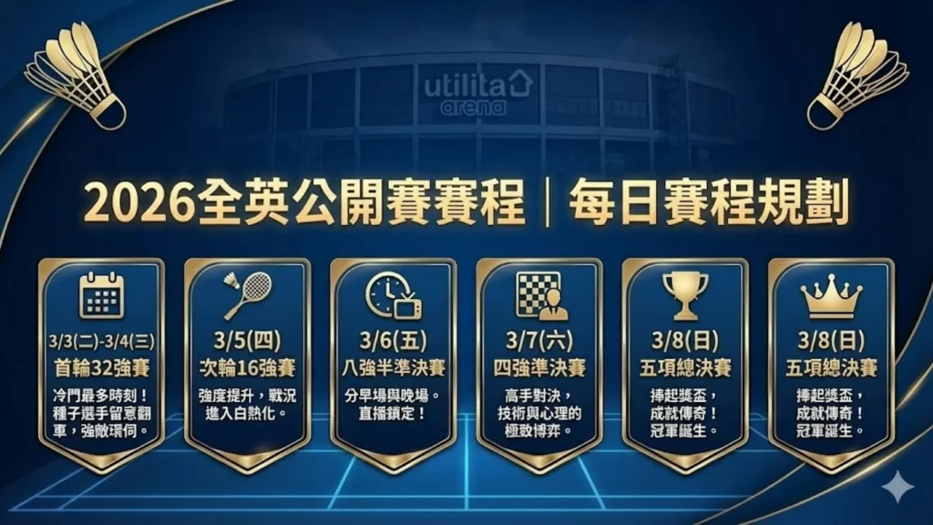 2026全英公開賽賽程