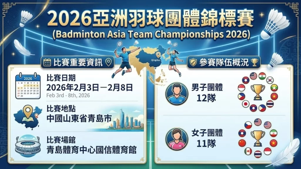 2026羽球亞錦賽