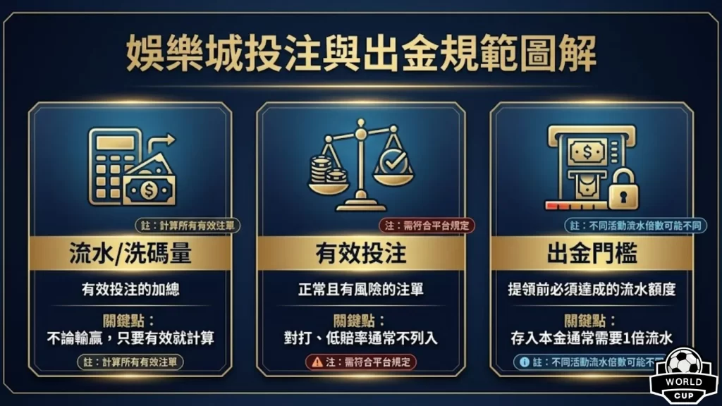 娛樂城流水是什麼