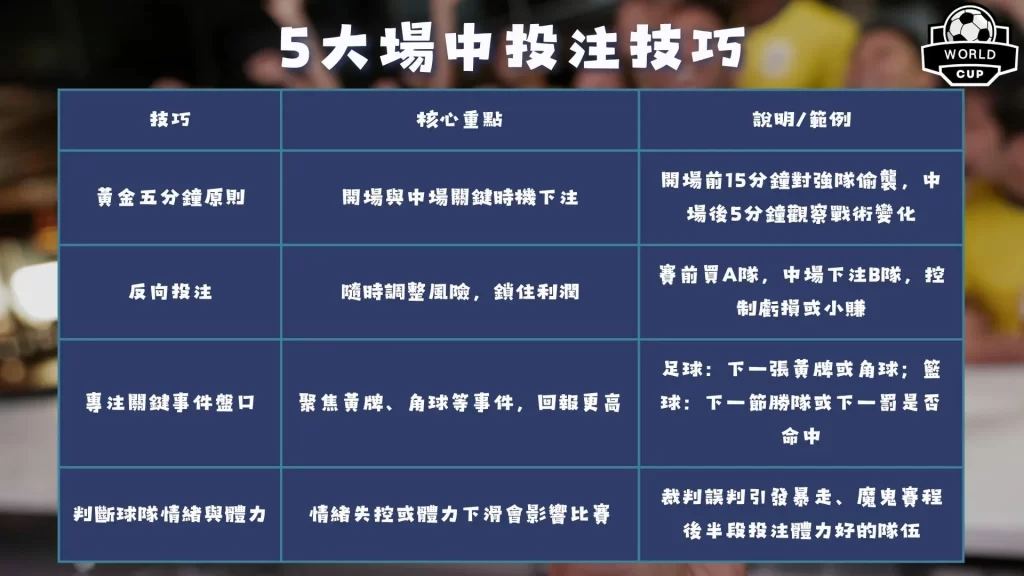 場中投注怎麼玩