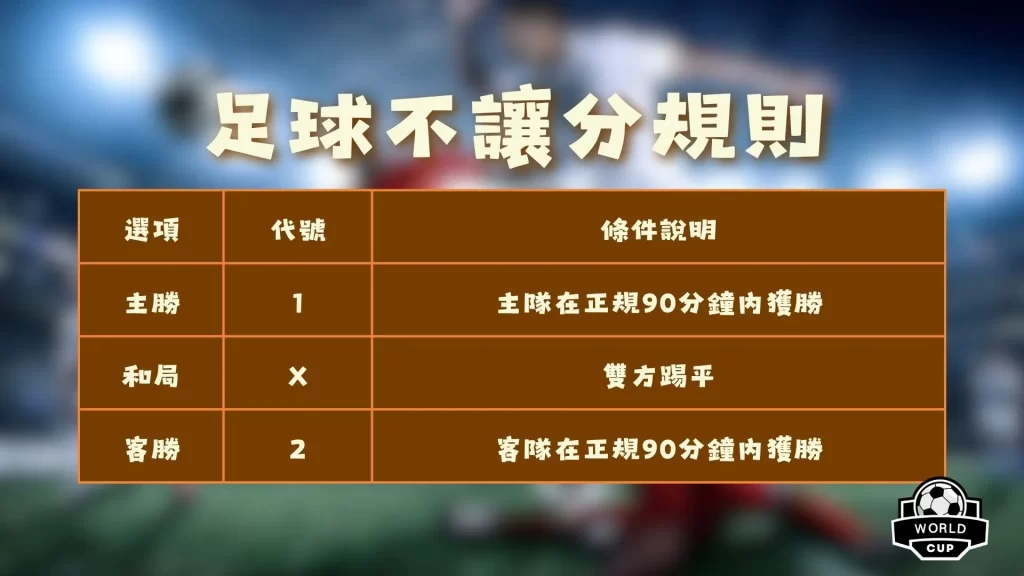 世足賽不讓分