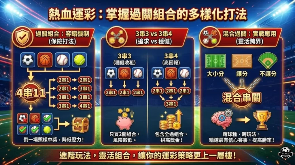 串關賠率怎麼算