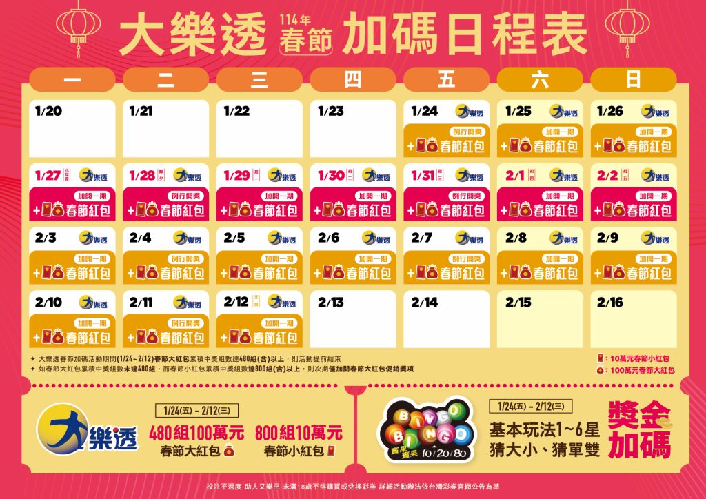 2025年台灣彩券春節加碼總整理:史上最高10.5億獎金,大樂透連續20天開獎!